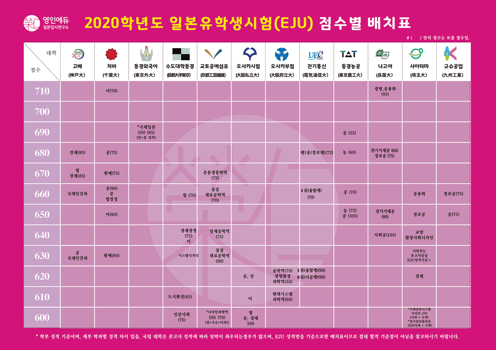 2020년 EJU 배치표_02.png