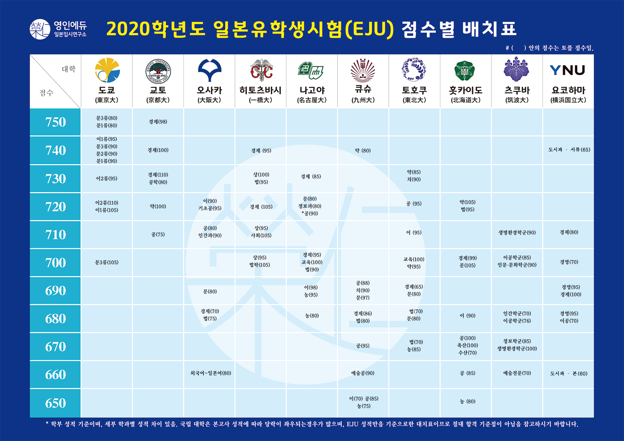 2020년-EJU-배치표_영인에듀_.png